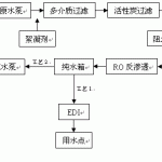 3噸/小時樹脂業(yè)清洗和生產(chǎn)用純水設(shè)備