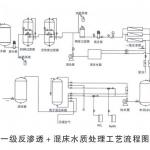 優(yōu)普UPRO-M系列反滲透純水設(shè)備