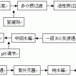 UPDRO-5噸/小時(shí)疾控純化水系統(tǒng)