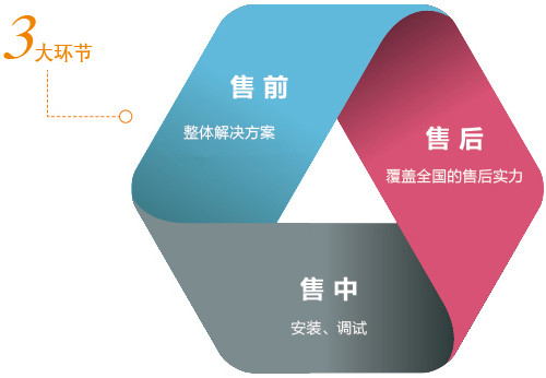 純水機(jī)銷售售前售后售中.jpg