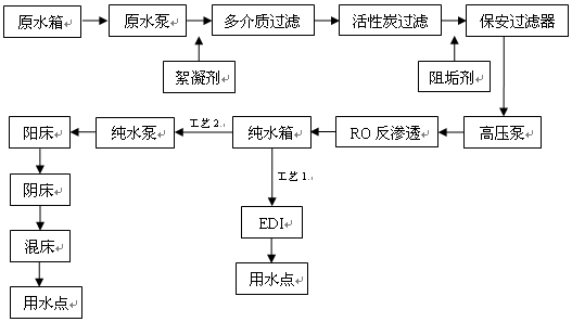 樹脂業(yè)清洗和生產用純水設備.gif