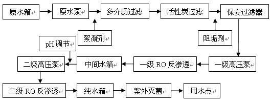 果汁、飲料用純水系統(tǒng)2.gif