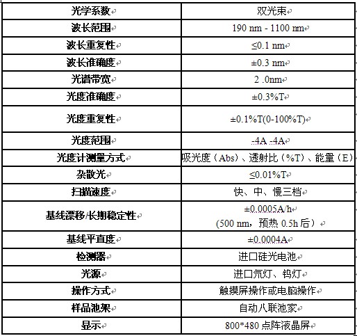 安徽皖儀UV5100系列紫外可見(jiàn)分光光度計(jì)2