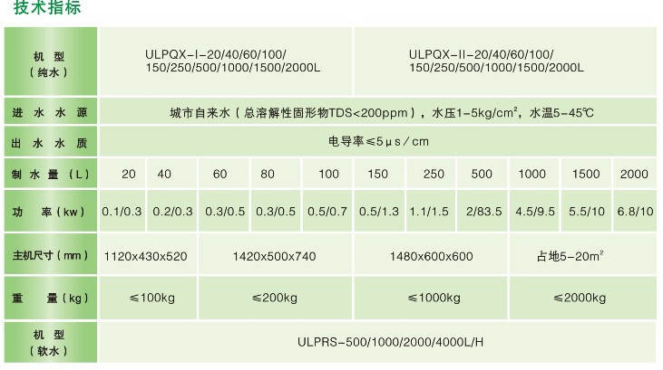 ULPQX參數(shù).jpg